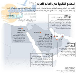 الجنوب العالمي يدخل سباق الذكاء الاصطناعي: من الهامش إلى السيادة الرقمية