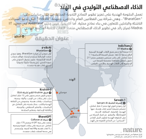الجنوب العالمي يدخل سباق الذكاء الاصطناعي: من الهامش إلى السيادة الرقمية