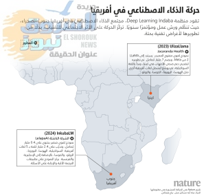 الجنوب العالمي يدخل سباق الذكاء الاصطناعي: من الهامش إلى السيادة الرقمية