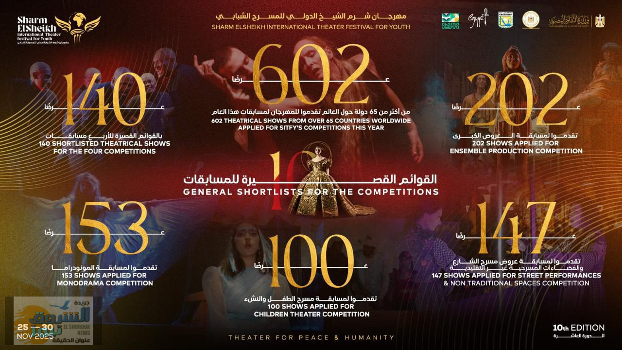 مهرجان شرم الشيخ الدولي للمسرح الشبابي