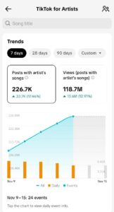 دوللي شاهين تكسر حاجز مئةو 18 مليون مشاهدة 