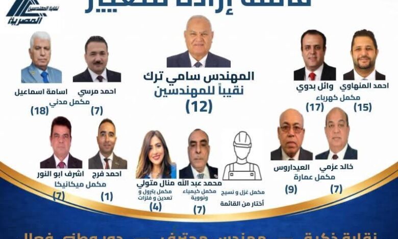 سامي ترك يعلن «قائمة إرادة للتغيير»… تحالف هندسي جديد يدخل سباق انتخابات النقابة برؤية مهنية موحّدة