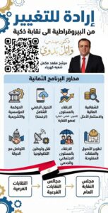 بالأسماء… د.م. وائل بدوي، مرشح مكمل كهرباء، يبارك للفائزين في فرعيات نقابة المهندسين ويدعو لمشاركة واسعة في جولة الإعادة 6 مارس